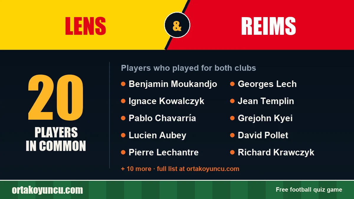 Players who played for both Lens and Reims: 20 players