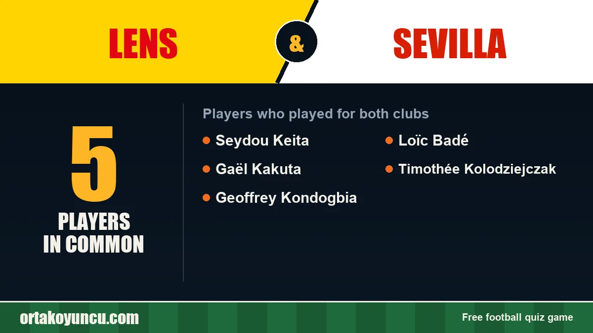 Players who played for both Lens and Sevilla: 5 players