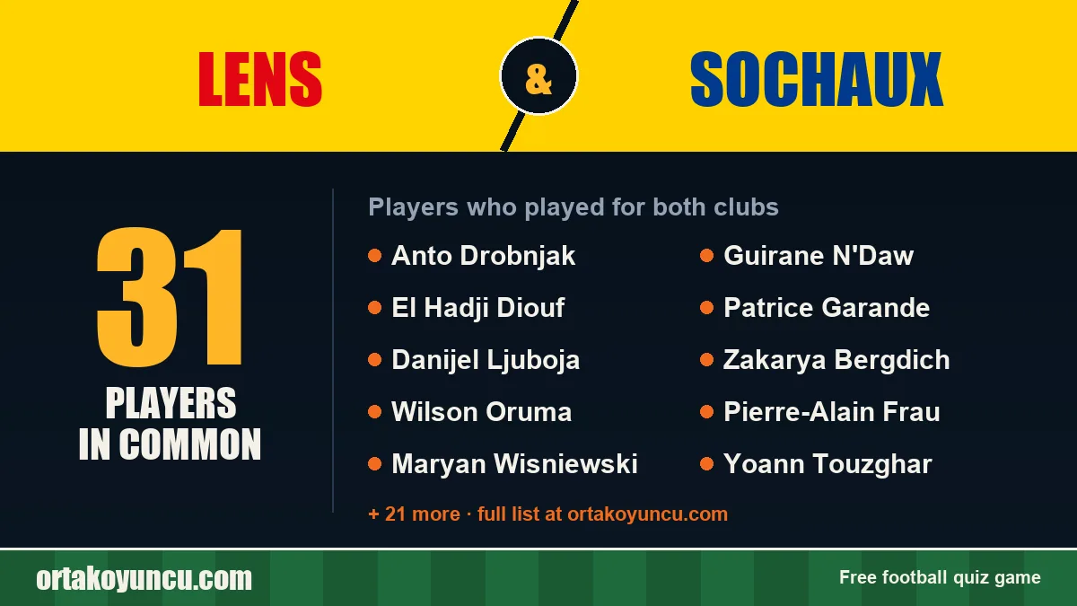 Players who played for both Lens and Sochaux: 31 players