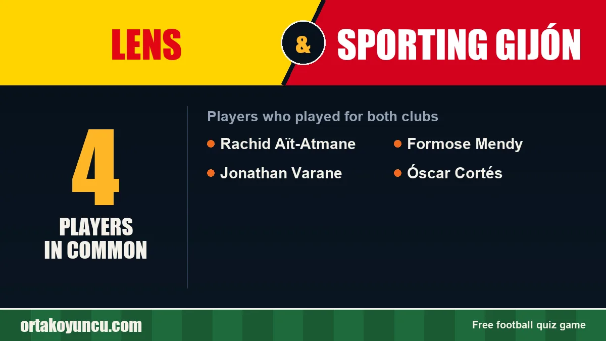 Players who played for both Lens and Sporting Gijón: 4 players