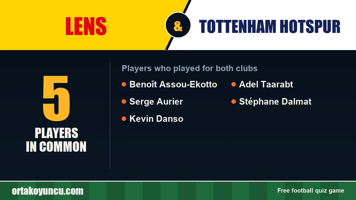 Players who played for both Lens and Tottenham Hotspur: 5 players