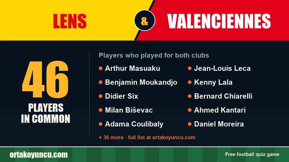 Players who played for both Lens and Valenciennes: 46 players