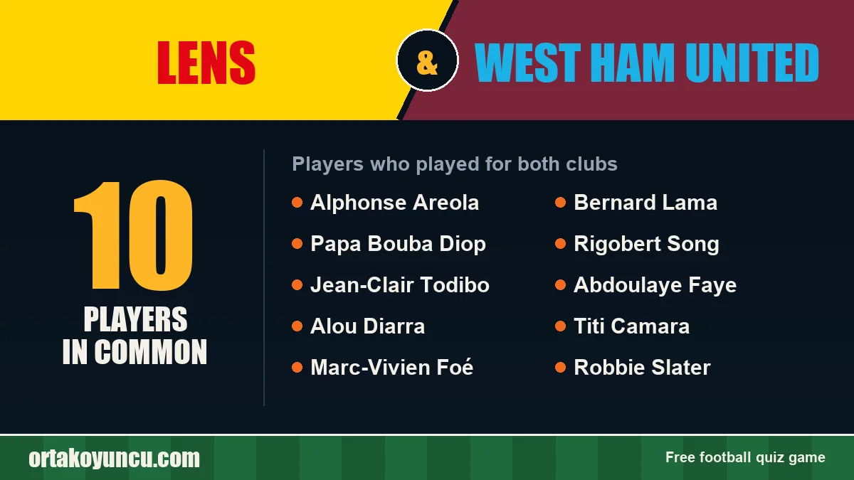 Players who played for both Lens and West Ham United: 10 players