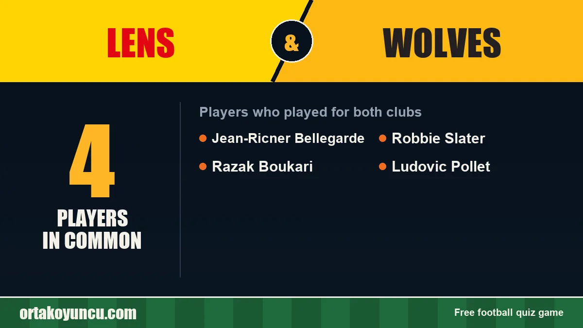 Players who played for both Lens and Wolves: 4 players