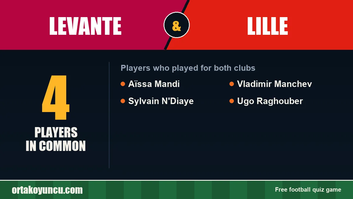 Players who played for both Levante and Lille: 4 players