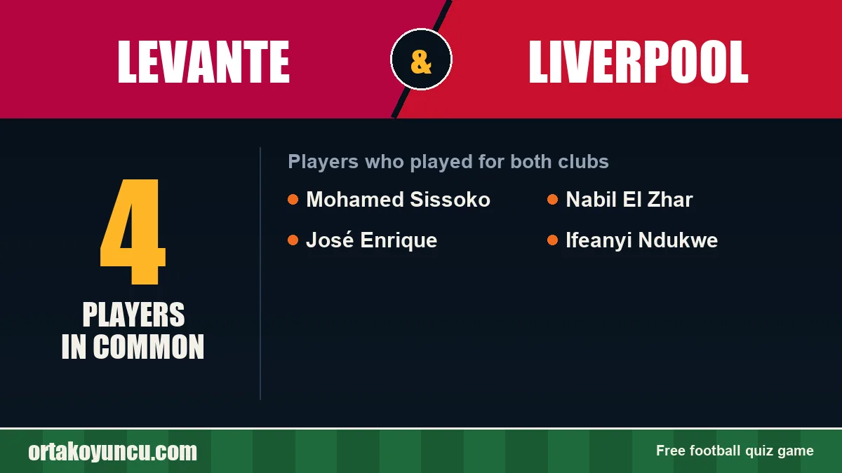 Players who played for both Levante and Liverpool: 4 players