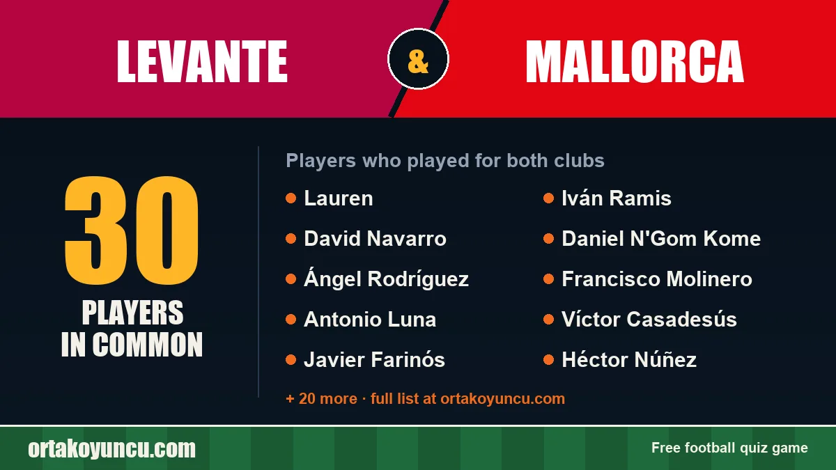 Players who played for both Levante and Mallorca: 30 players