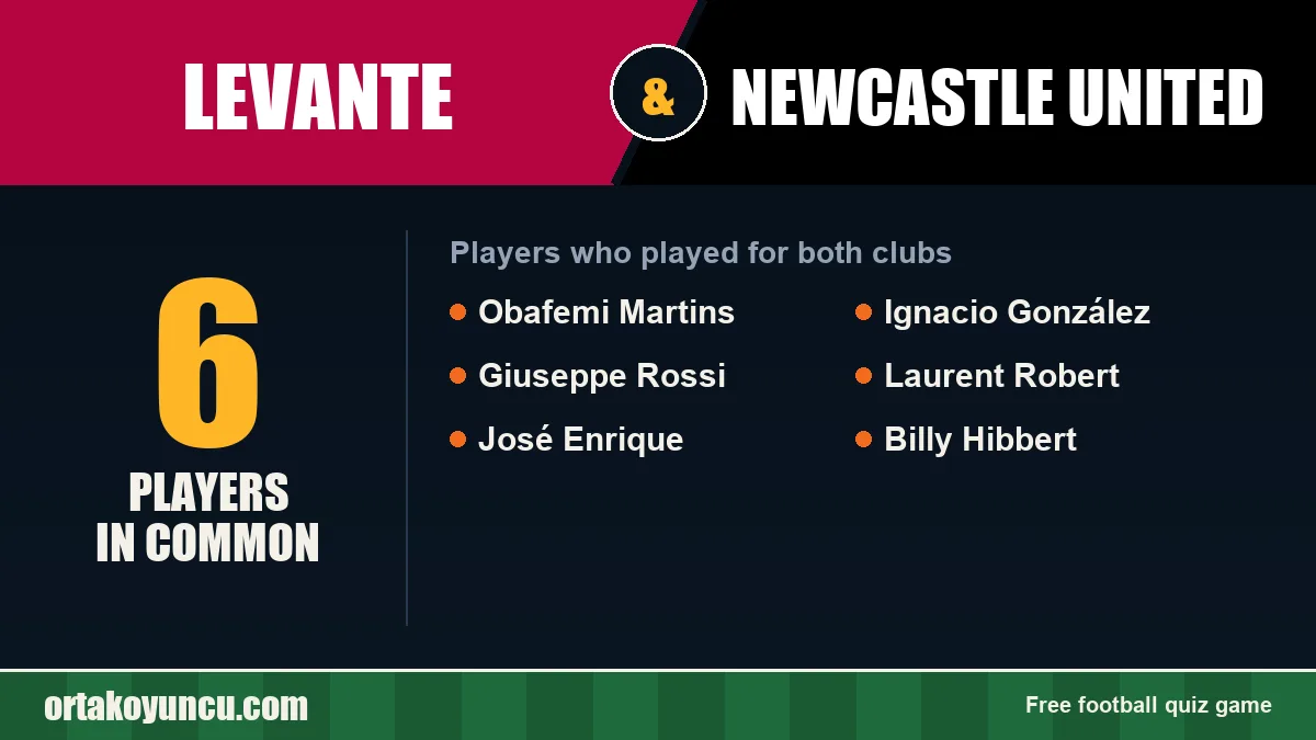 Players who played for both Levante and Newcastle United: 6 players