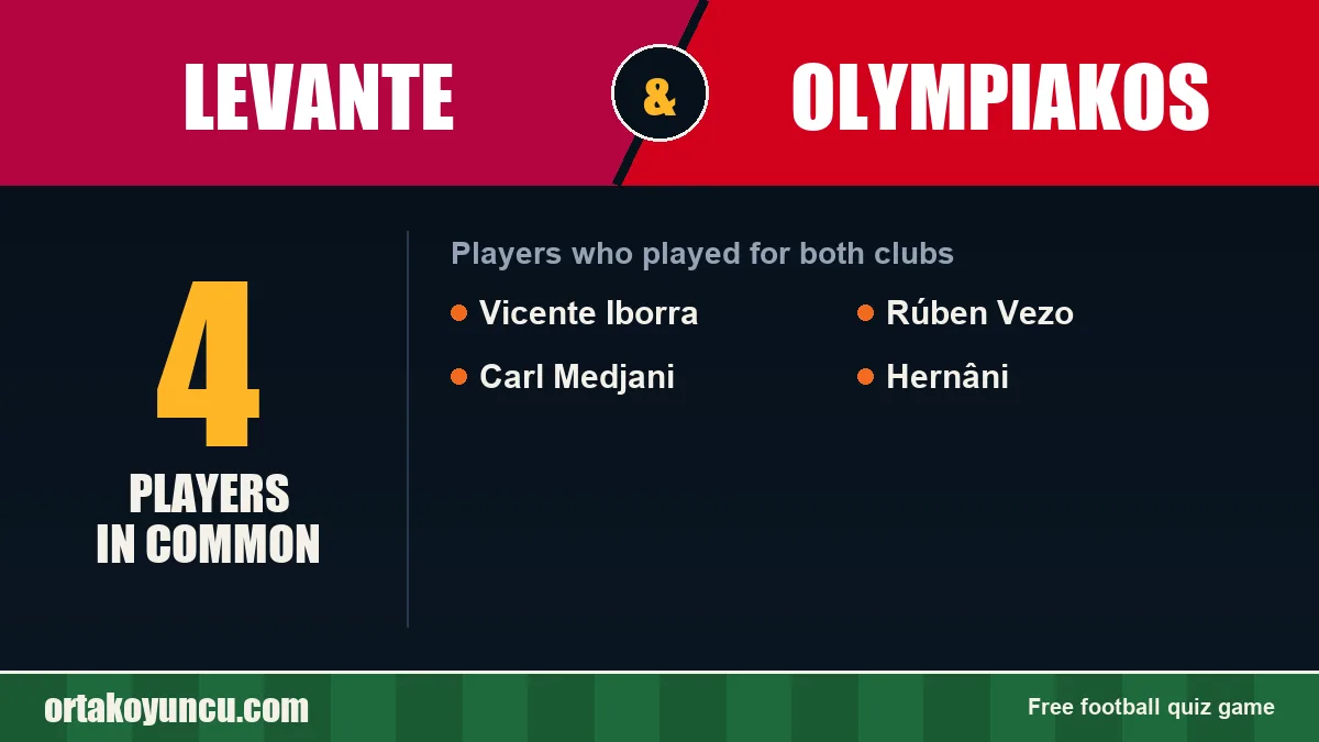 Players who played for both Levante and Olympiakos: 4 players