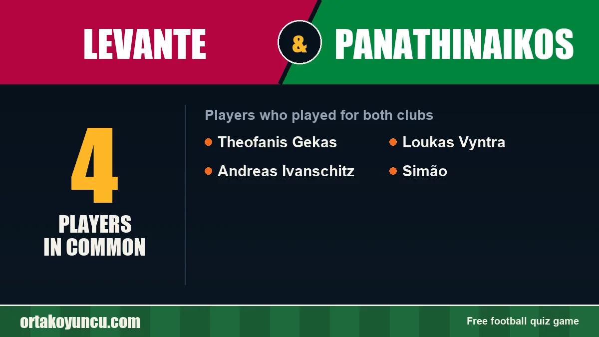 Players who played for both Levante and Panathinaikos: 4 players