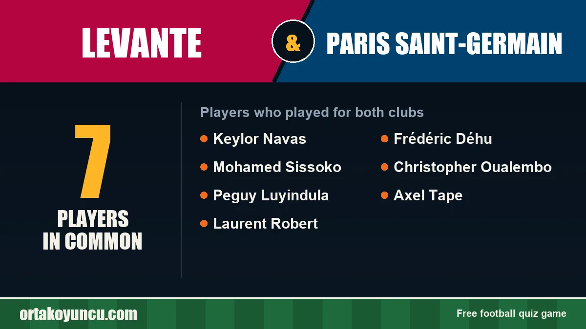 Players who played for both Levante and Paris Saint-Germain: 7 players