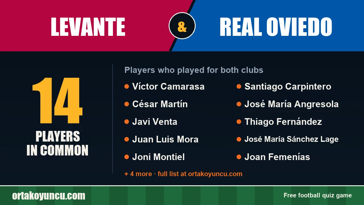Players who played for both Levante and Real Oviedo: 14 players