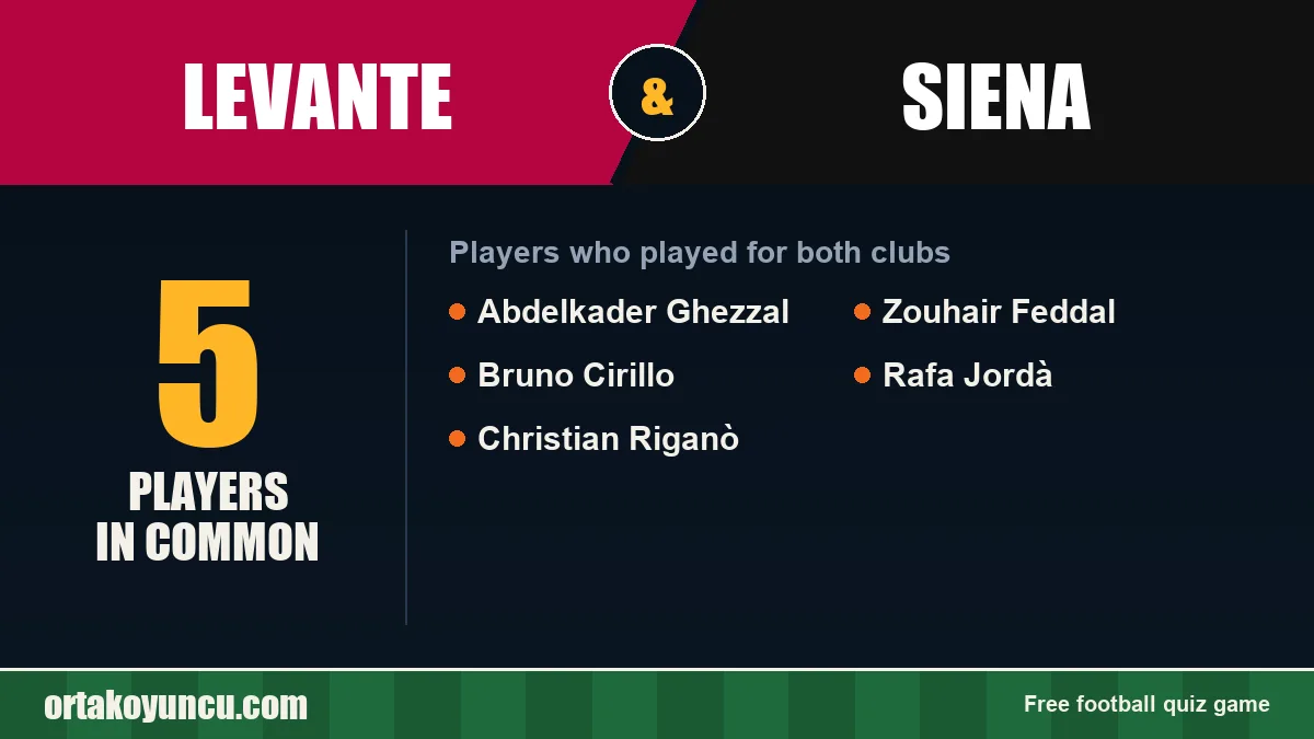 Players who played for both Levante and Siena: 5 players