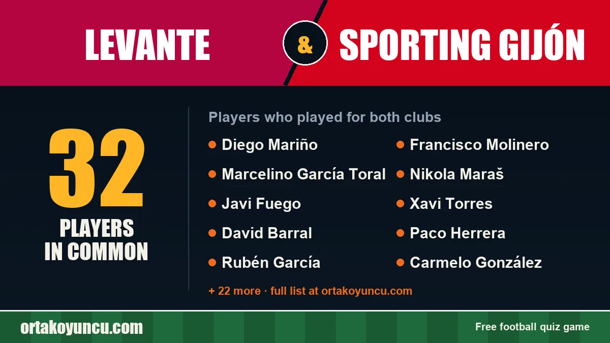 Players who played for both Levante and Sporting Gijón: 32 players