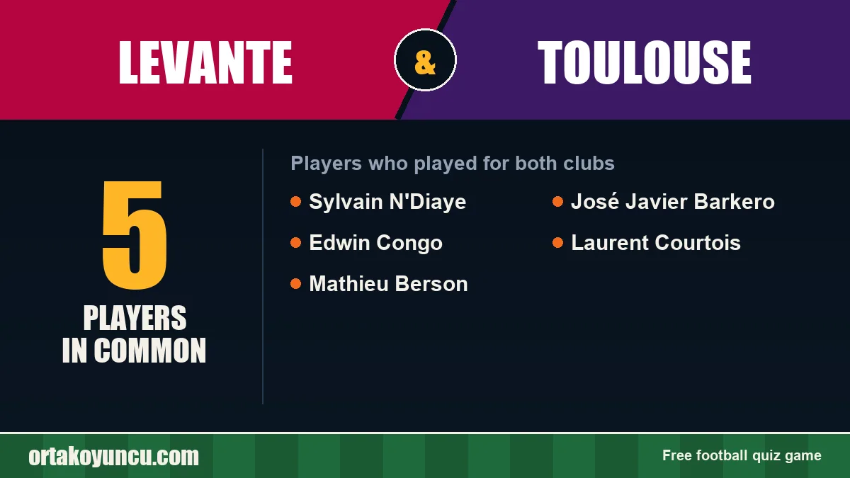 Players who played for both Levante and Toulouse: 5 players