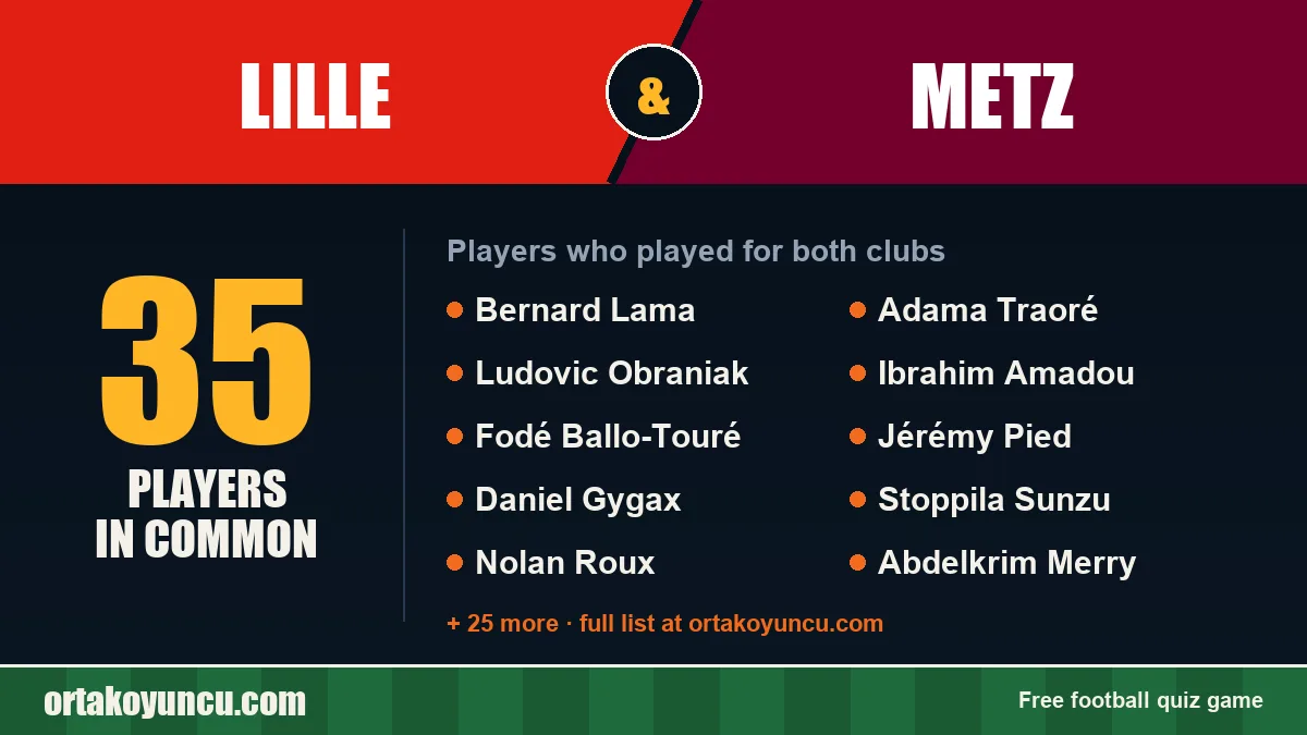 Players who played for both Lille and Metz: 35 players