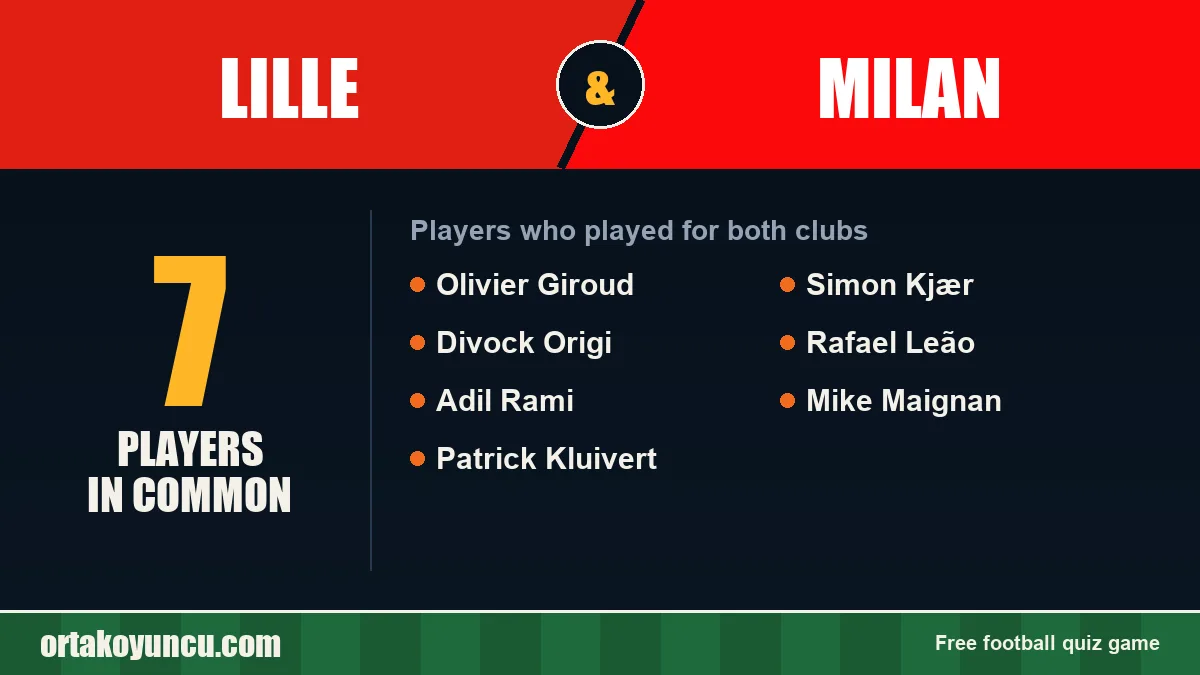 Players who played for both Lille and Milan: 7 players