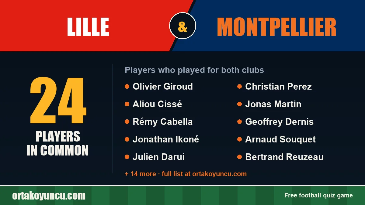 Players who played for both Lille and Montpellier: 24 players