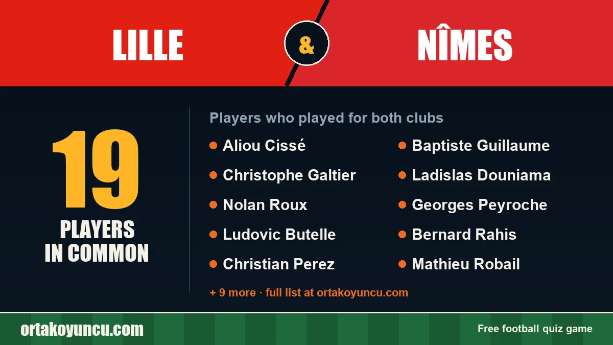 Players who played for both Lille and Nîmes: 19 players