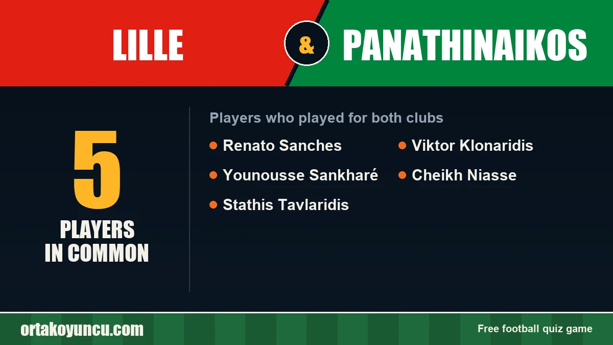 Players who played for both Lille and Panathinaikos: 5 players