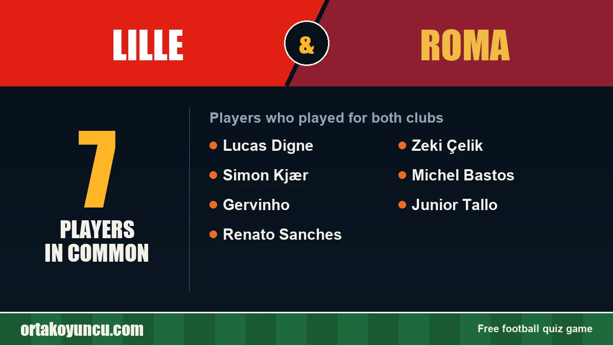 Players who played for both Lille and Roma: 7 players