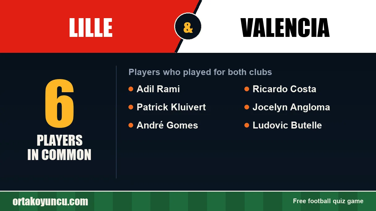 Players who played for both Lille and Valencia: 6 players