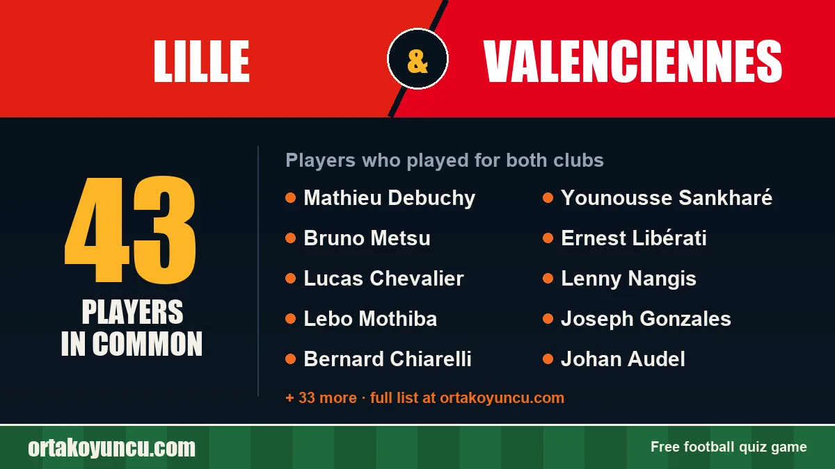 Players who played for both Lille and Valenciennes: 43 players