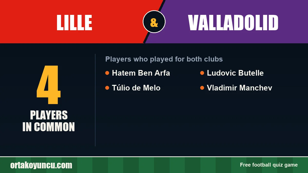 Players who played for both Lille and Valladolid: 4 players