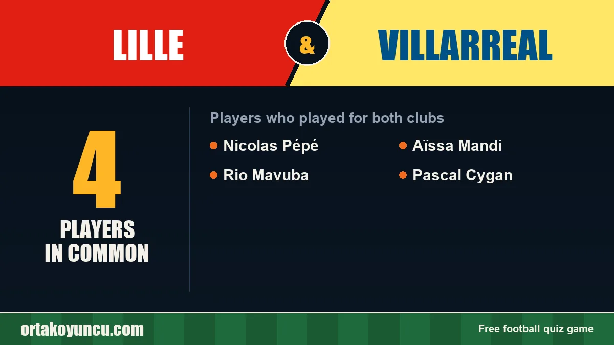 Players who played for both Lille and Villarreal: 4 players