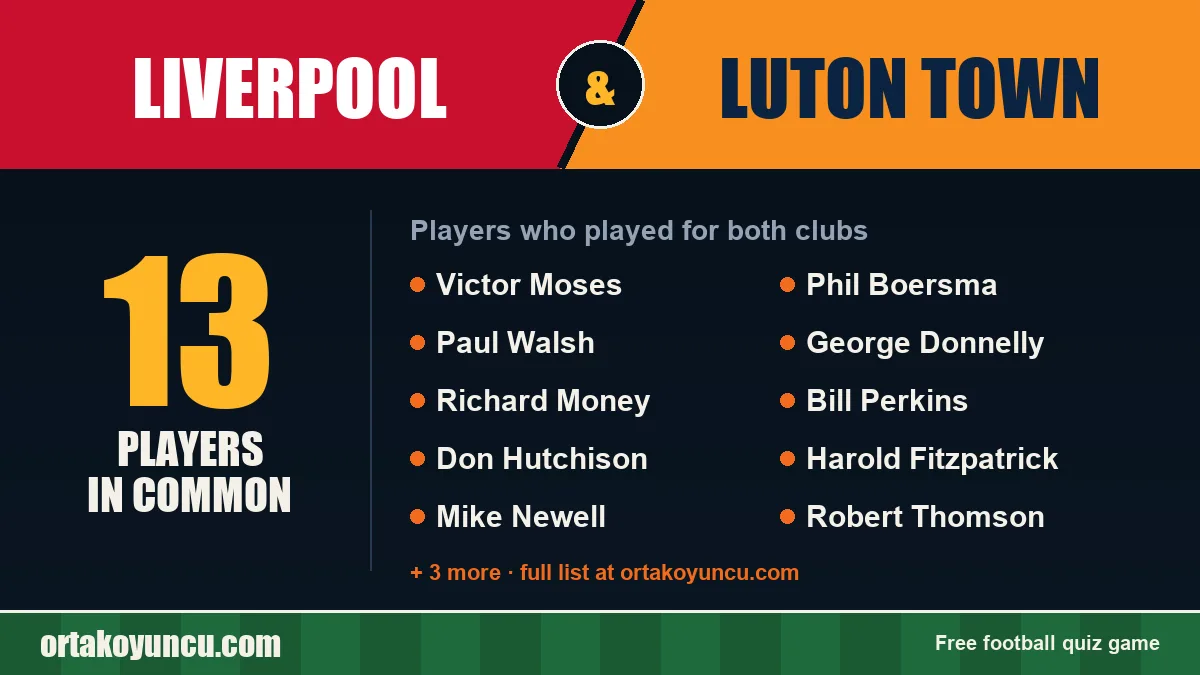 Players who played for both Liverpool and Luton Town: 13 players