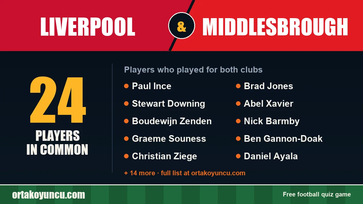 Players who played for both Liverpool and Middlesbrough: 24 players