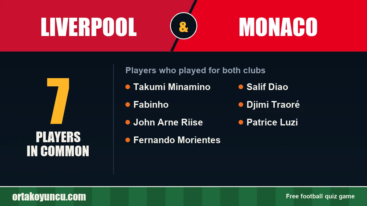 Players who played for both Liverpool and Monaco: 7 players