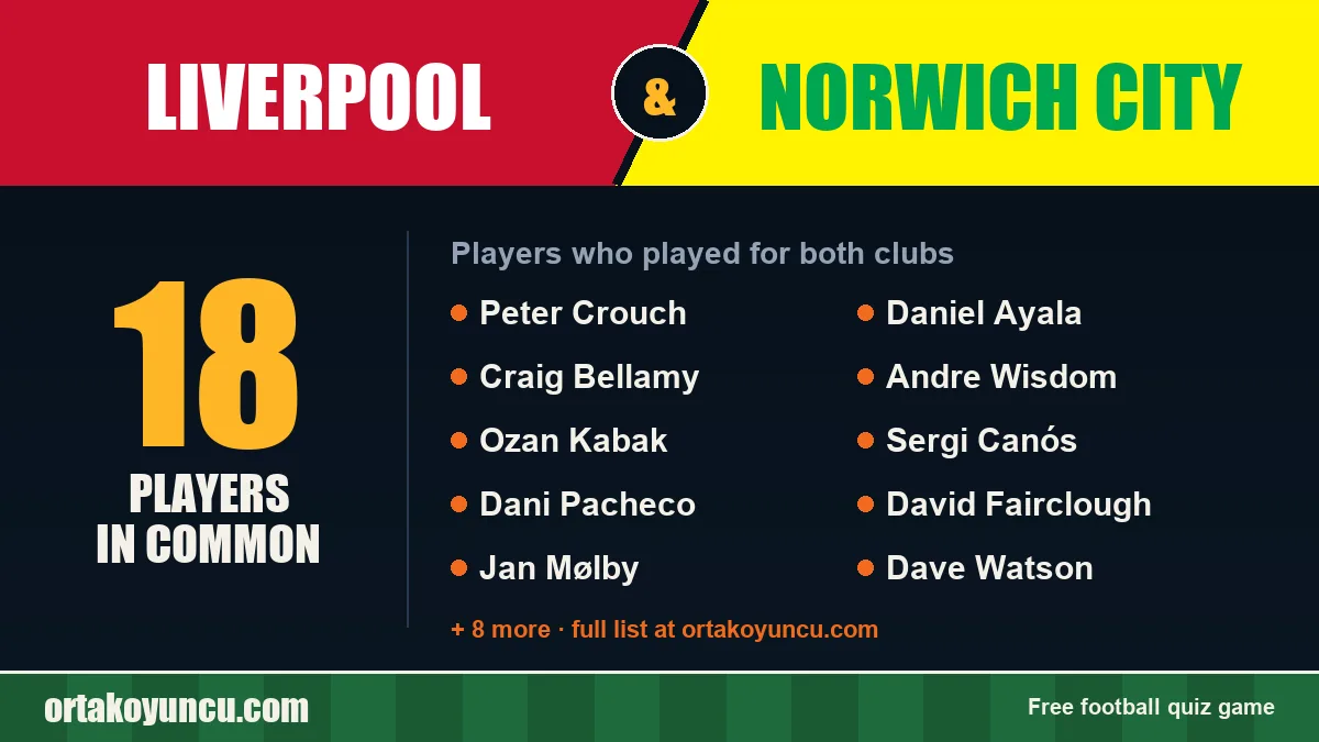 Players who played for both Liverpool and Norwich City: 18 players