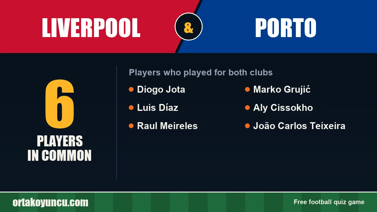 Players who played for both Liverpool and Porto: 6 players