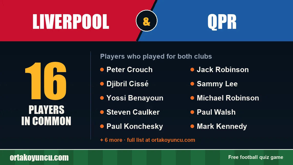 Players who played for both Liverpool and QPR: 16 players