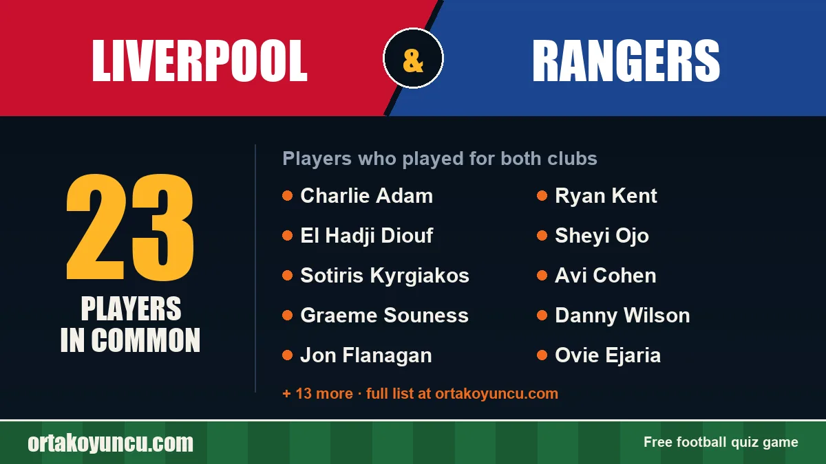 Players who played for both Liverpool and Rangers: 23 players