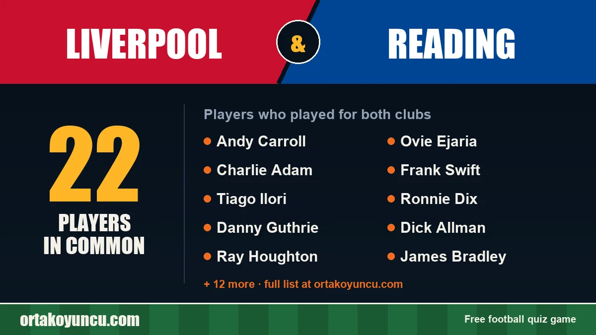 Players who played for both Liverpool and Reading: 22 players