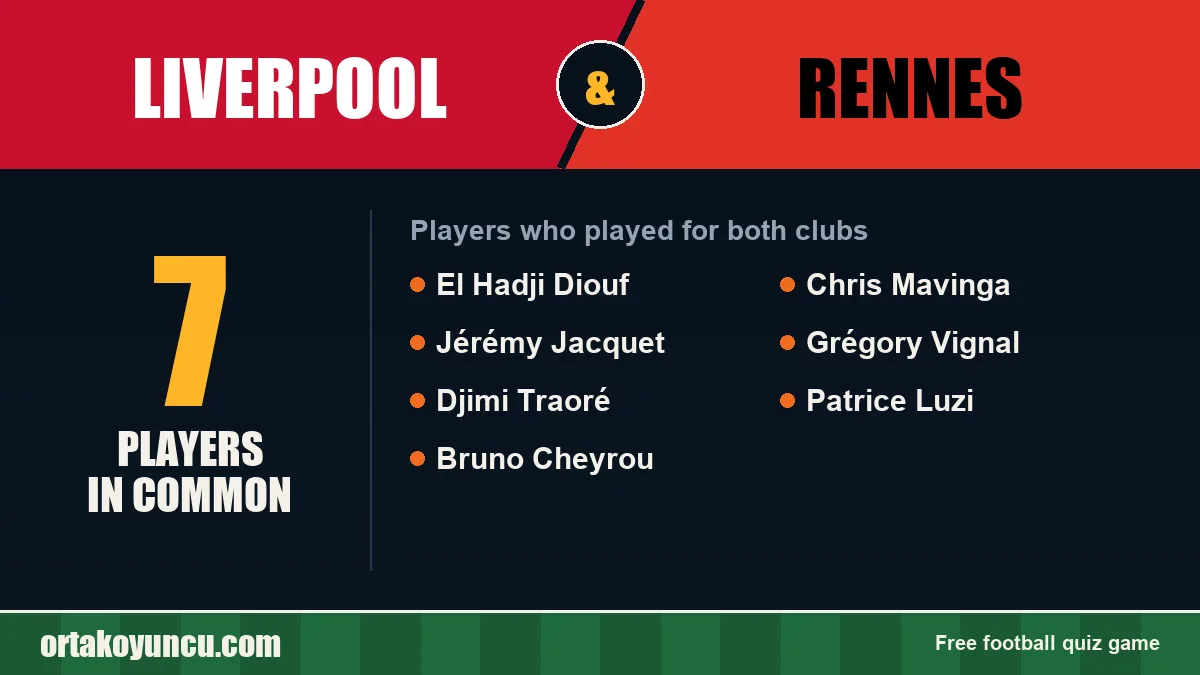 Players who played for both Liverpool and Rennes: 7 players
