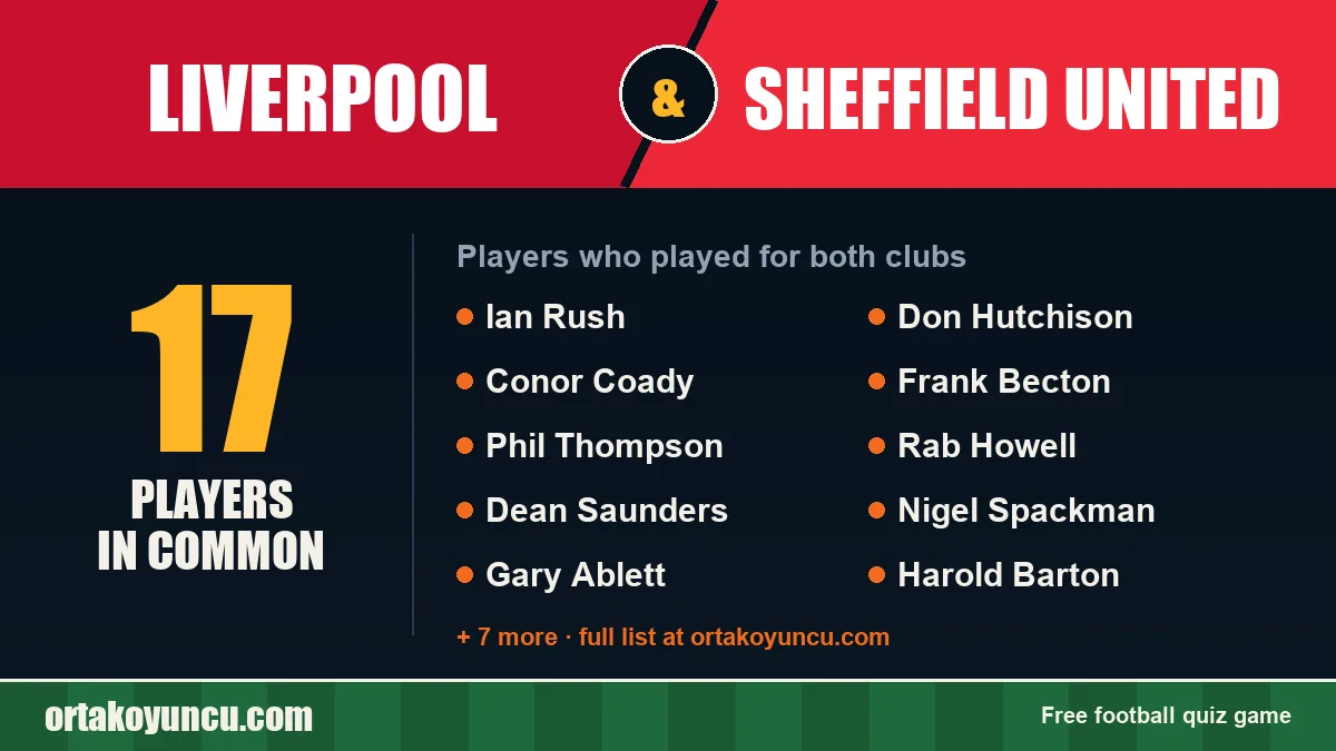 Players who played for both Liverpool and Sheffield United: 17 players