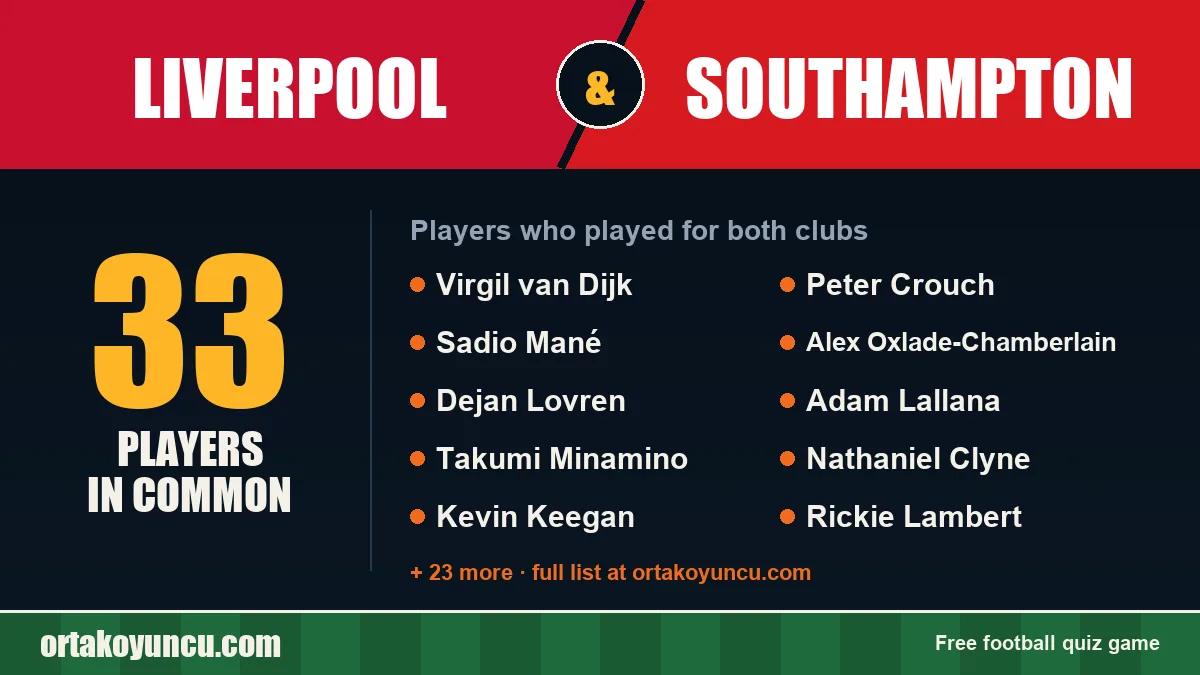 Players who played for both Liverpool and Southampton: 33 players