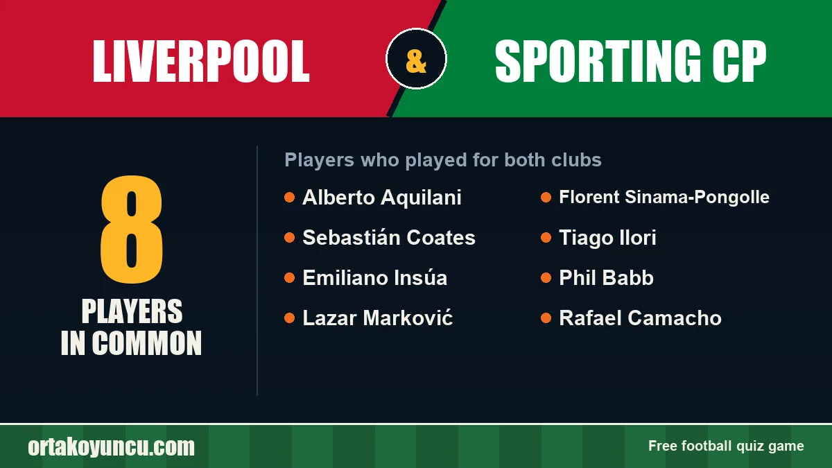 Players who played for both Liverpool and Sporting CP: 8 players