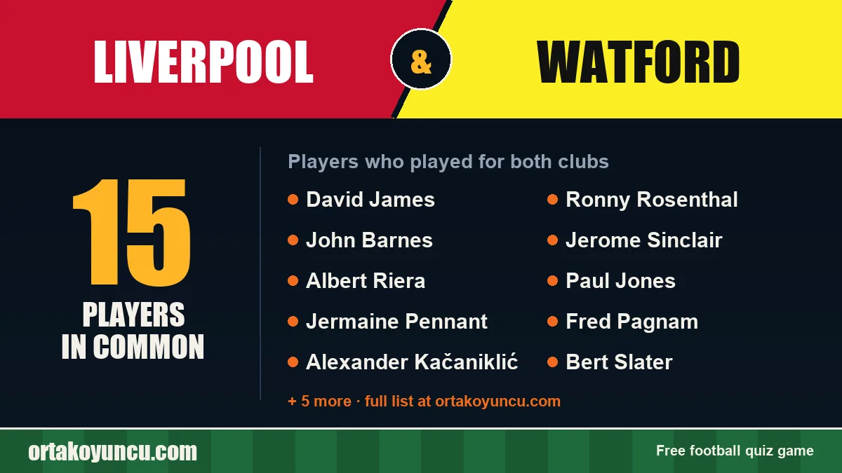 Players who played for both Liverpool and Watford: 15 players