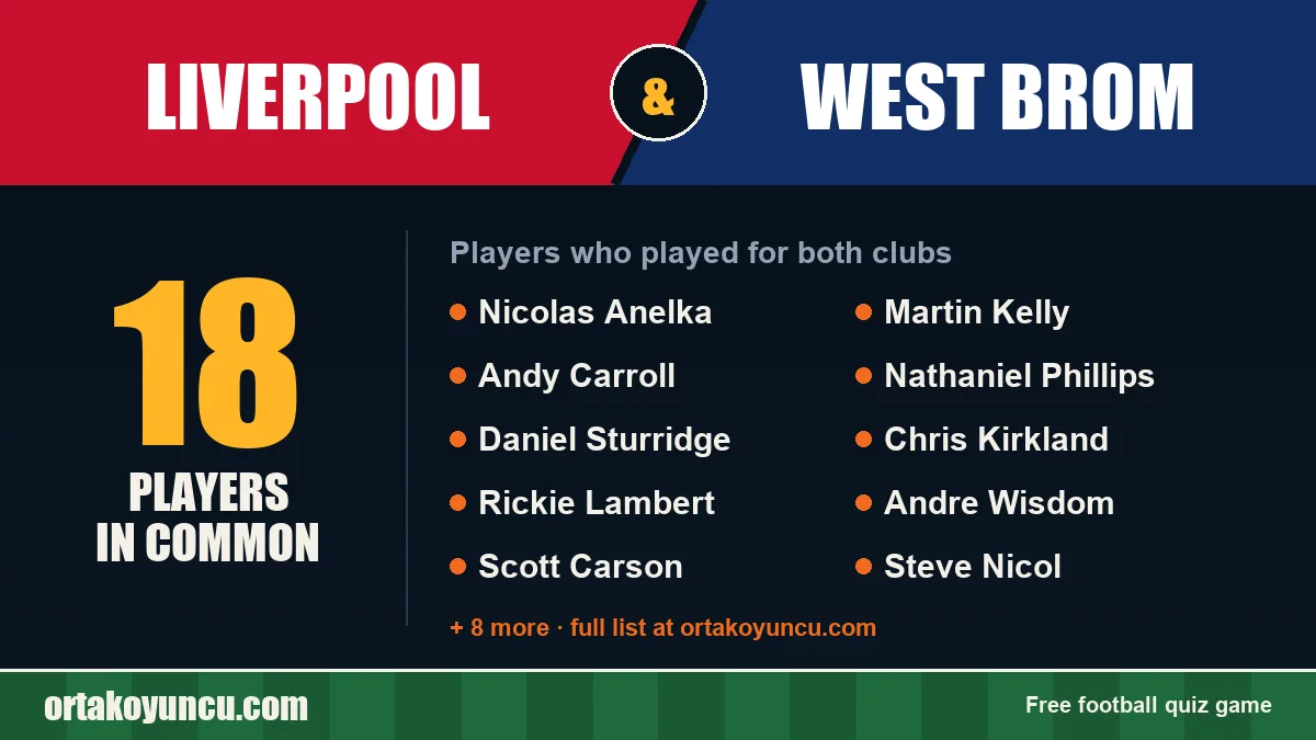 Players who played for both Liverpool and West Brom: 18 players