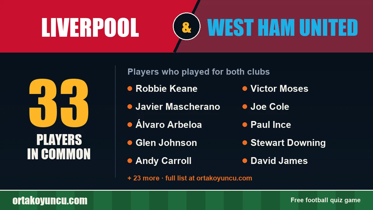 Players who played for both Liverpool and West Ham United: 33 players