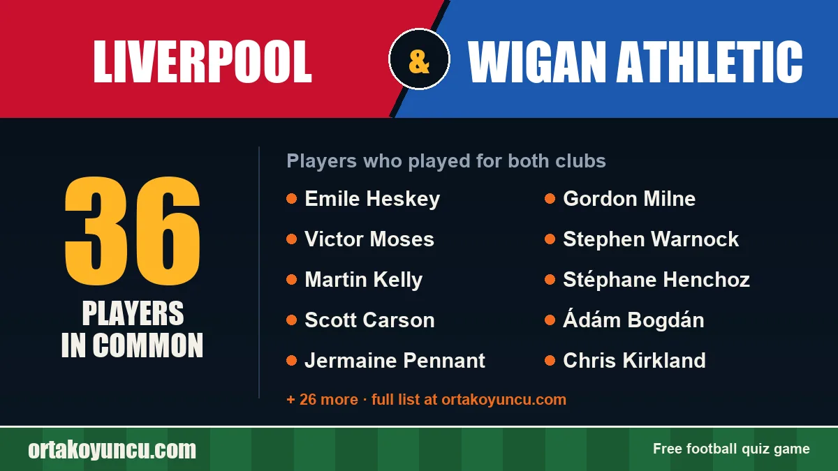 Players who played for both Liverpool and Wigan Athletic: 36 players