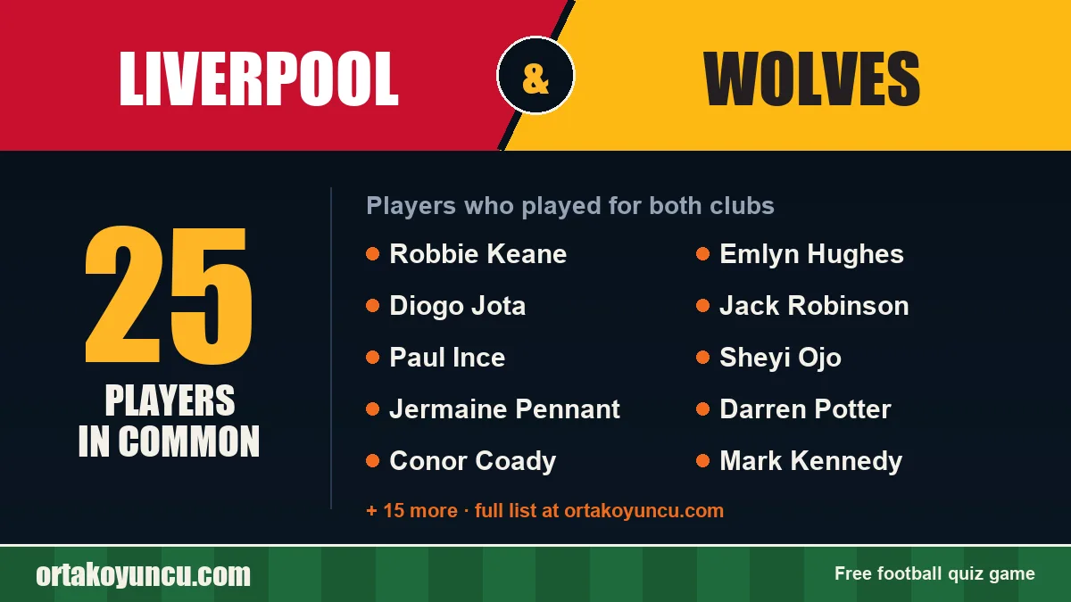 Players who played for both Liverpool and Wolves: 25 players
