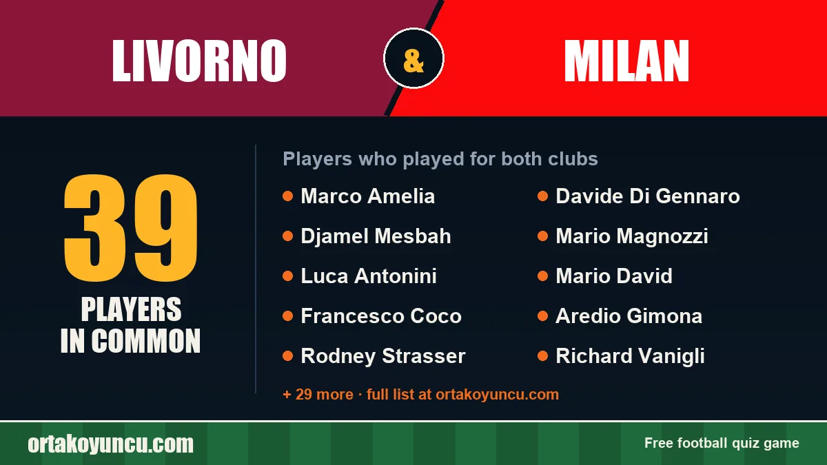 Players who played for both Livorno and Milan: 39 players