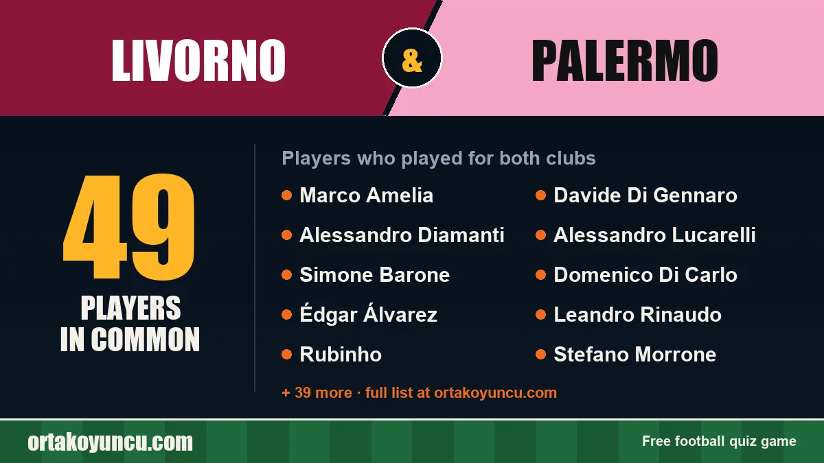 Players who played for both Livorno and Palermo: 49 players