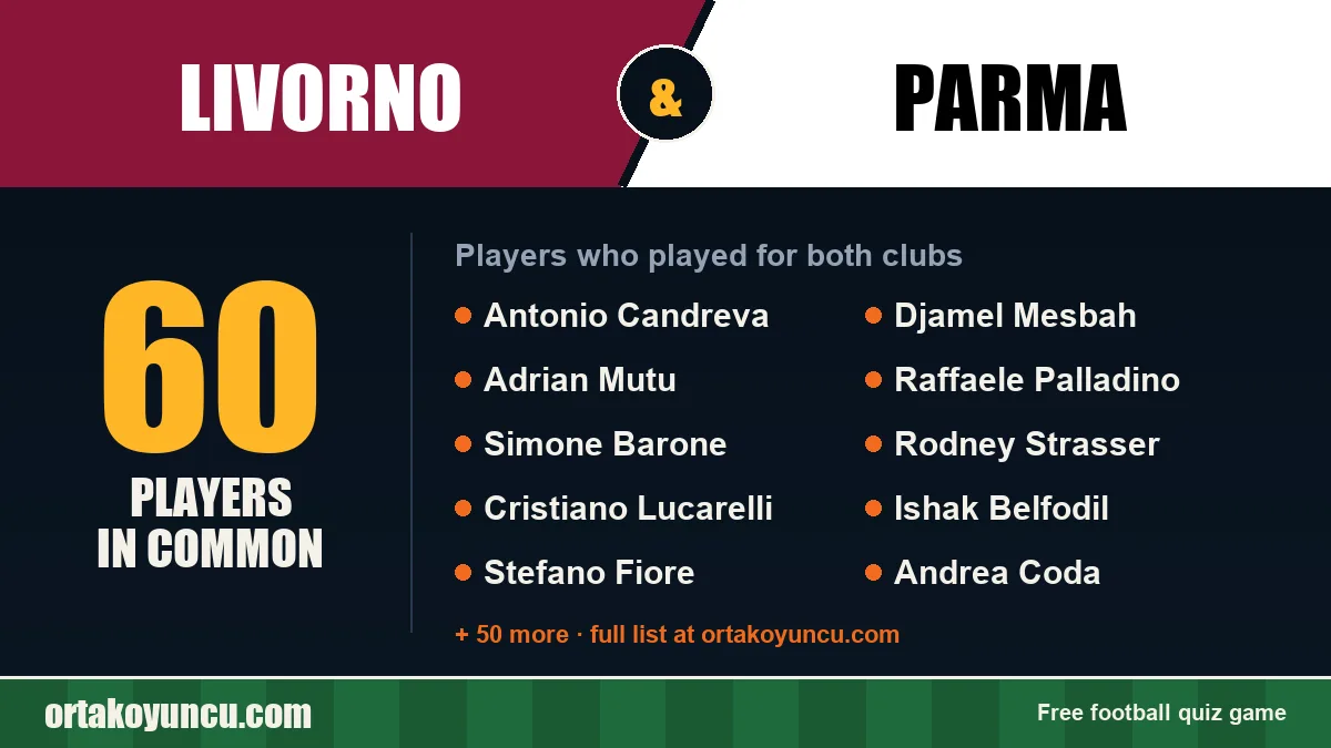 Players who played for both Livorno and Parma: 60 players