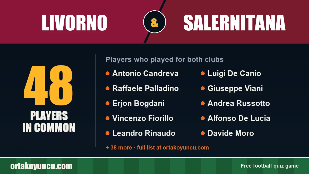 Players who played for both Livorno and Salernitana: 48 players